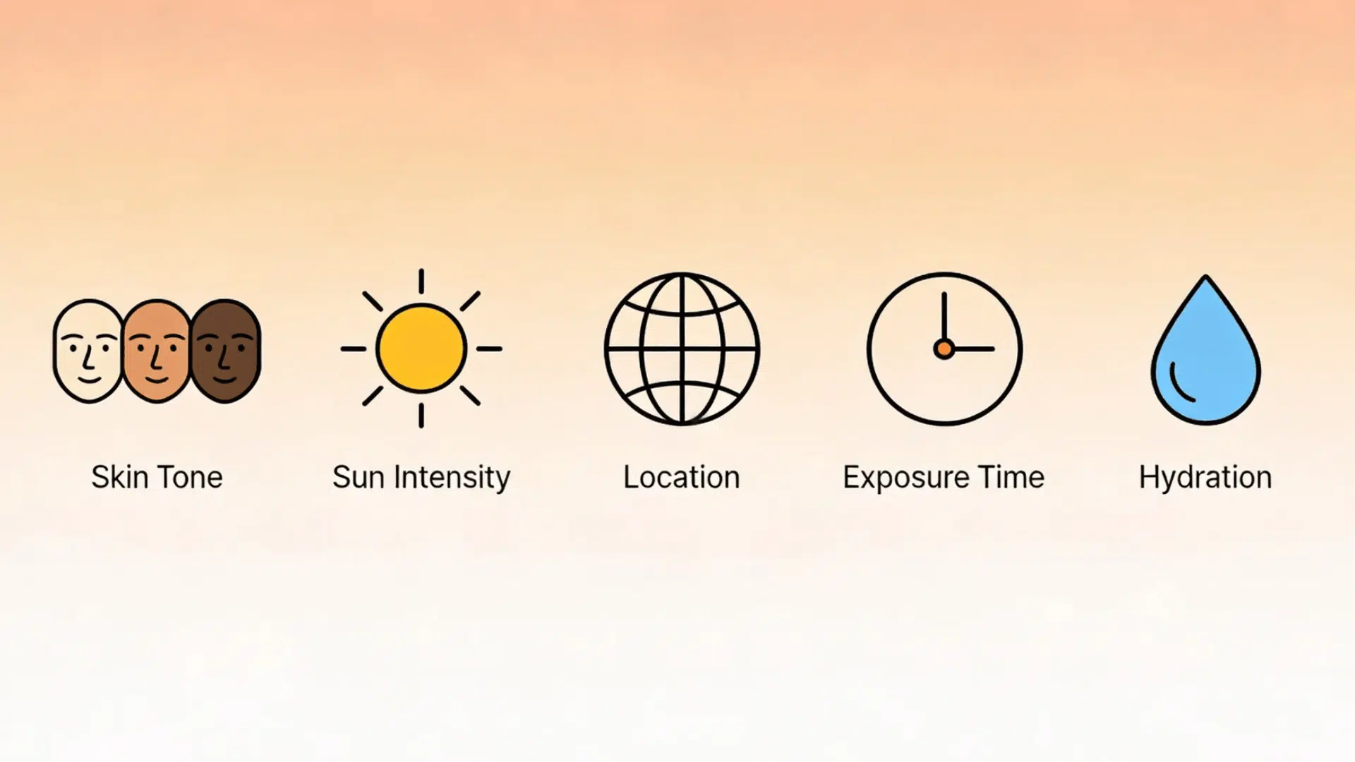 Infographic showing factors that affect how fast skin tans, including skin tone, sun intensity, location, exposure time, and hydration