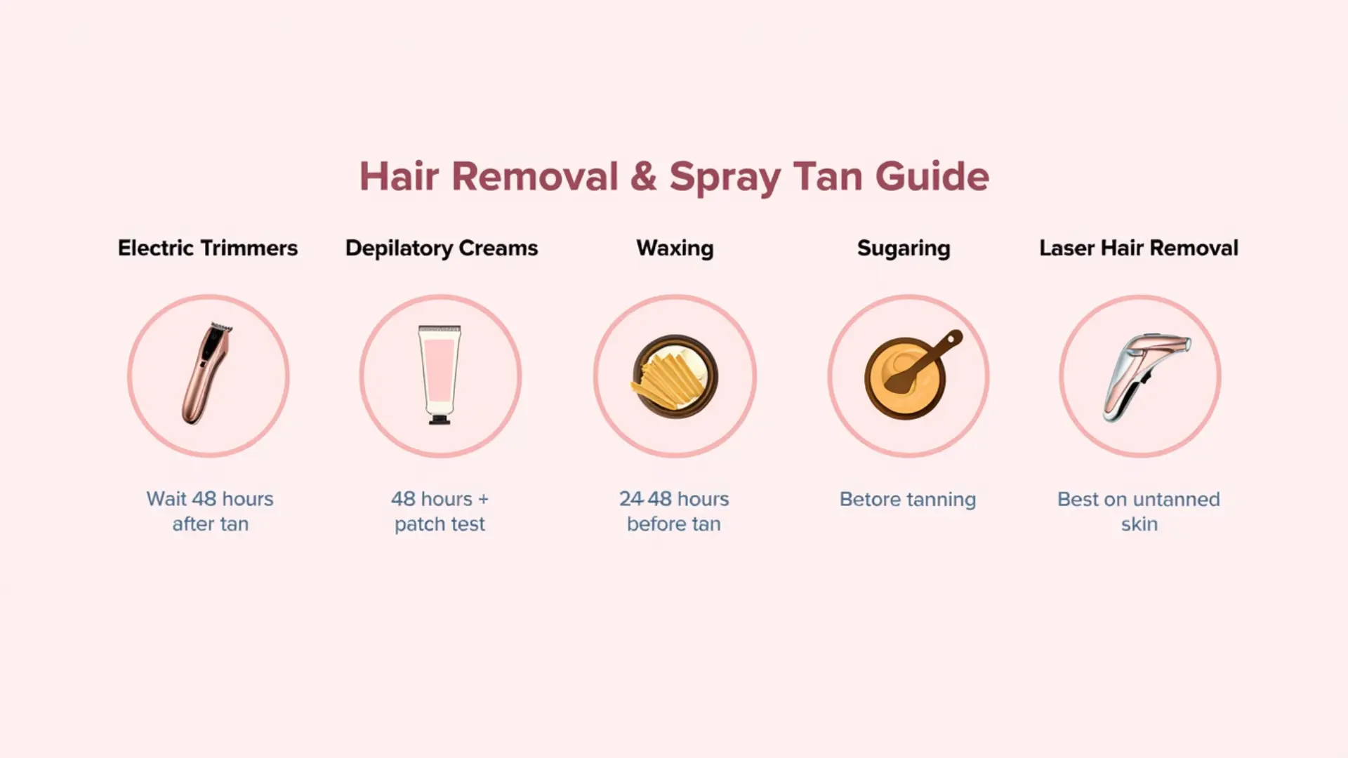 Spray tan guide showing alternatives to shaving including shaving, waxing, sugaring, laser and depilatory Creams